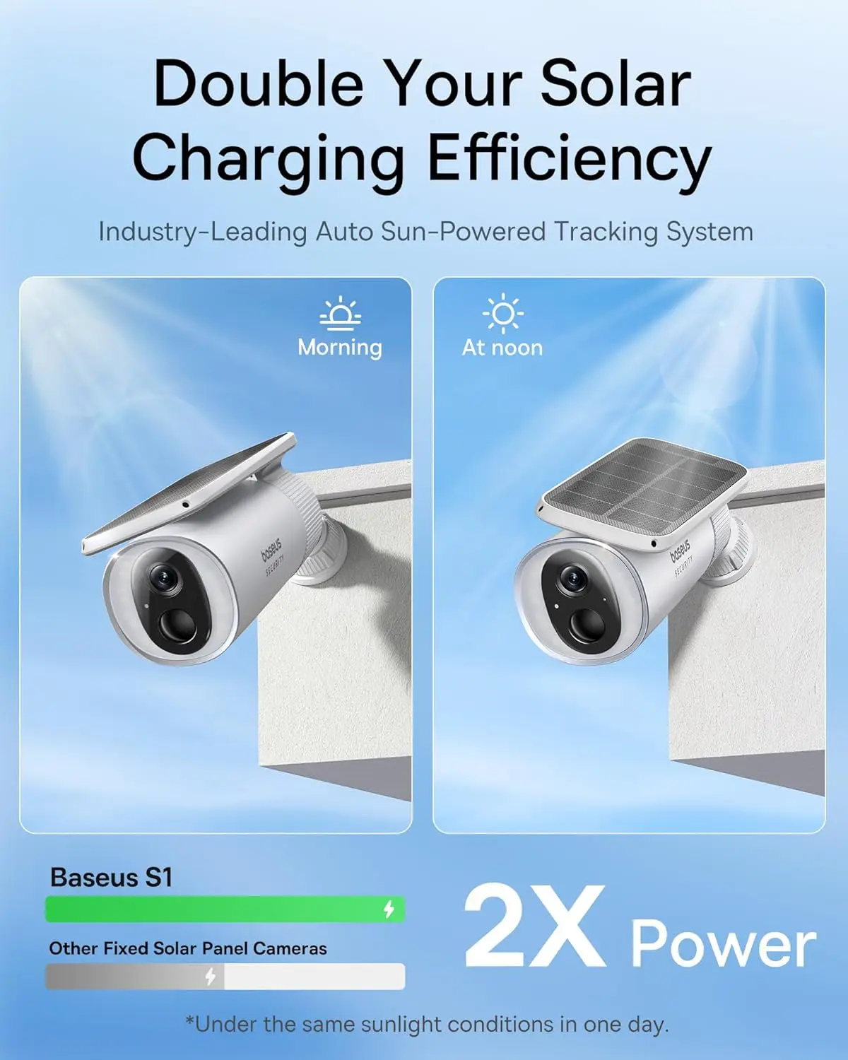 Baseus Security S1 Außenkamera – Eufy Camera E220 Bewertung und Preis