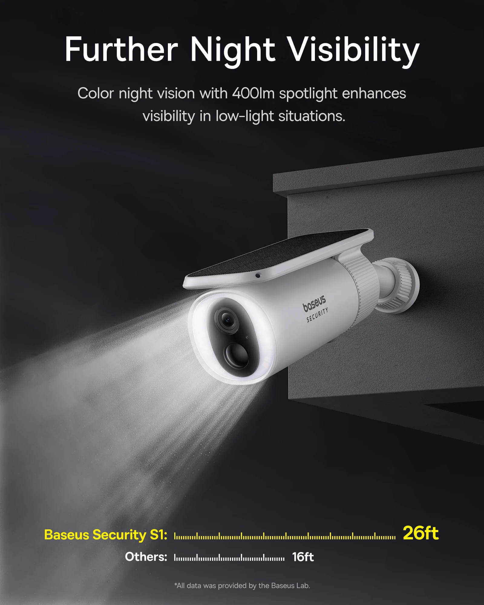 Baseus Security S1 Außenkamera – Eufy Camera E220 Bewertung und Preis